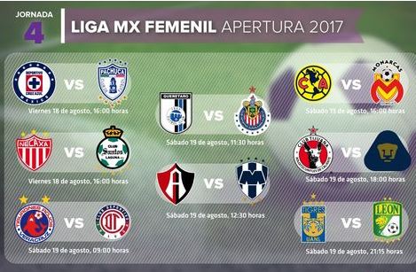 Fechas y horarios para la jornada 4 de la Liga Mx Femenil | Telediario ...
