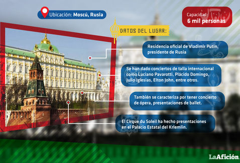 Palacio Estatal de Kremlin