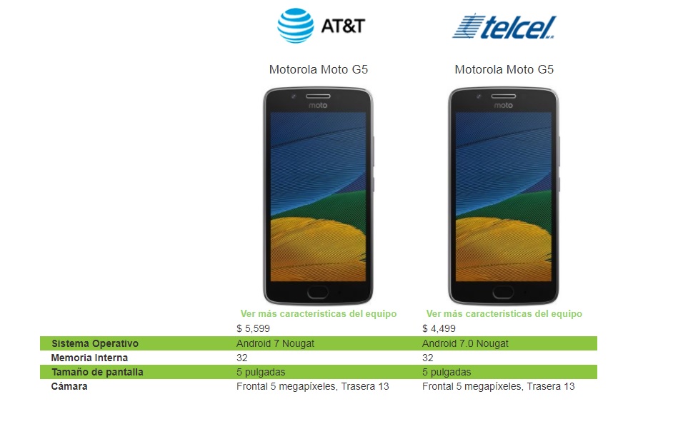¿Vas a cambiar de celular? Checa este comparador de precios