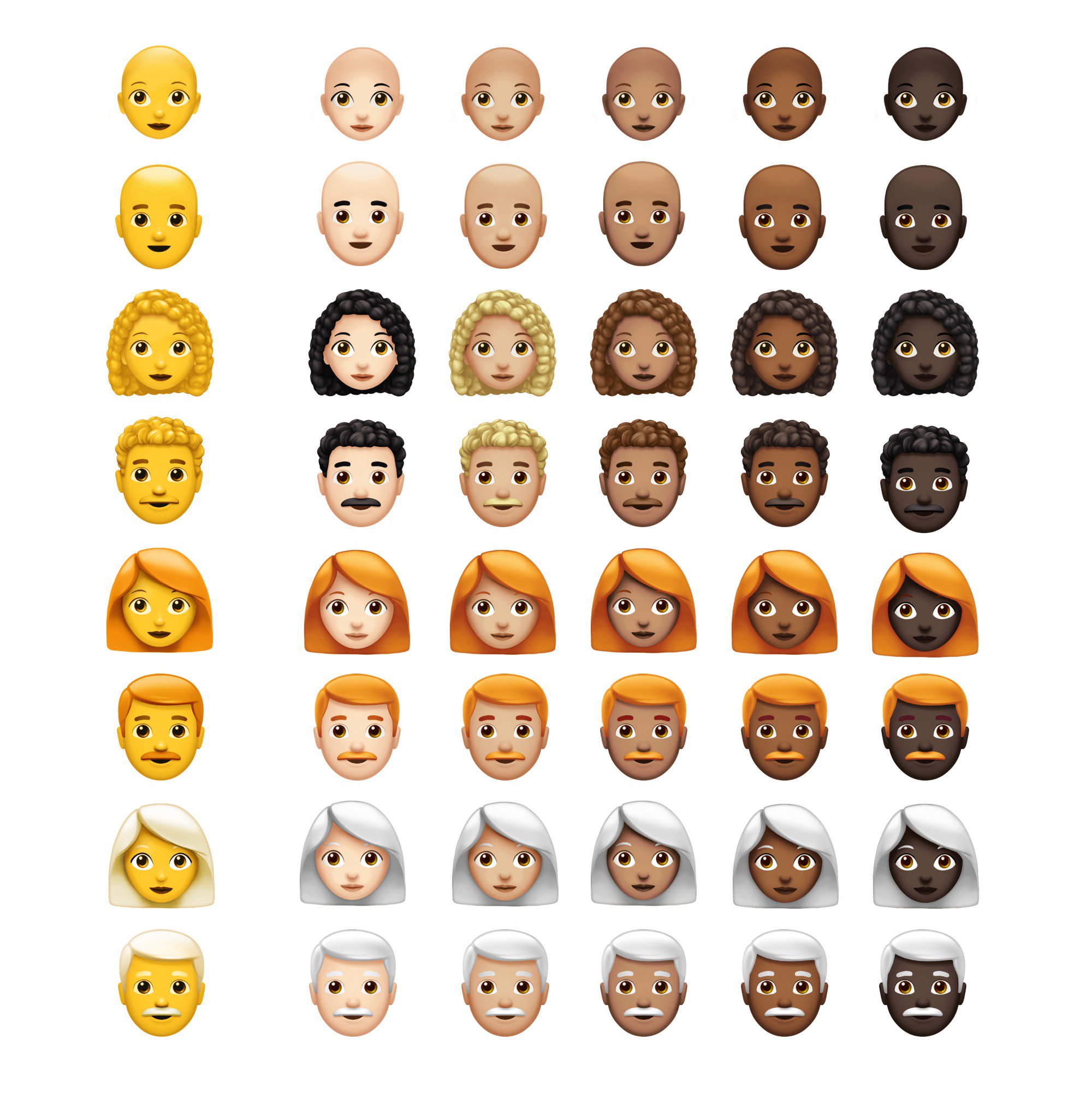 Estos son los nuevos emojis que pronto podrás usar