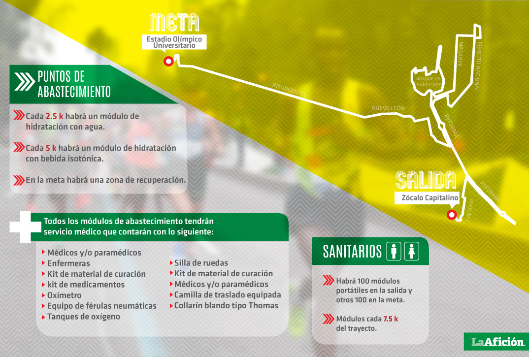 La ruta del Maratón CdMx 2018