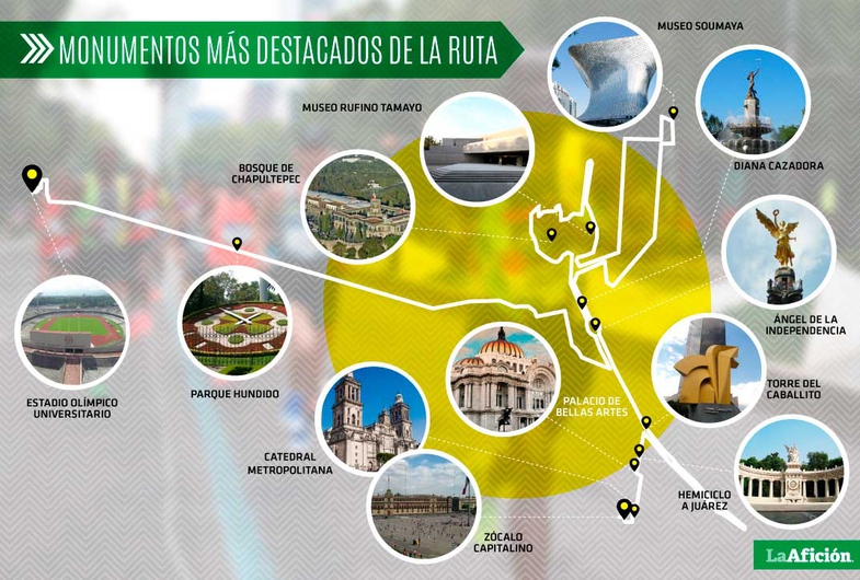 La ruta del Maratón CdMx 2018