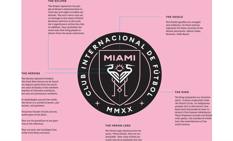 David Beckham reveló el nombre y el escudo de su club de MLS

 