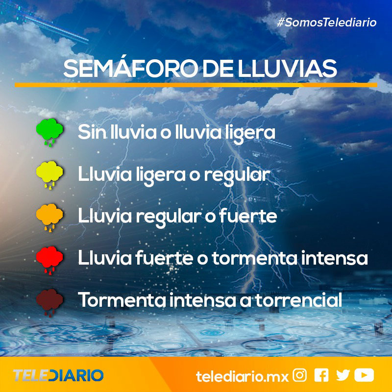 Semáforo de lluvia