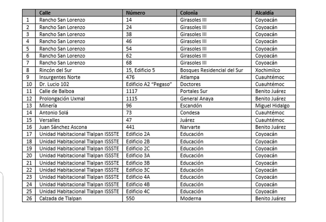 Asigna Gobierno de la Ciudad 334 mdp para los inmuebles dañados por sismo
