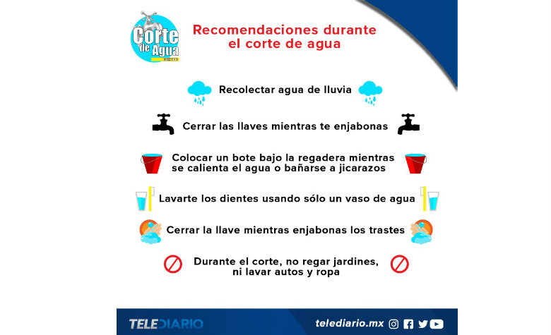 MegaCorteDeAgua: Lo que tienes que saber