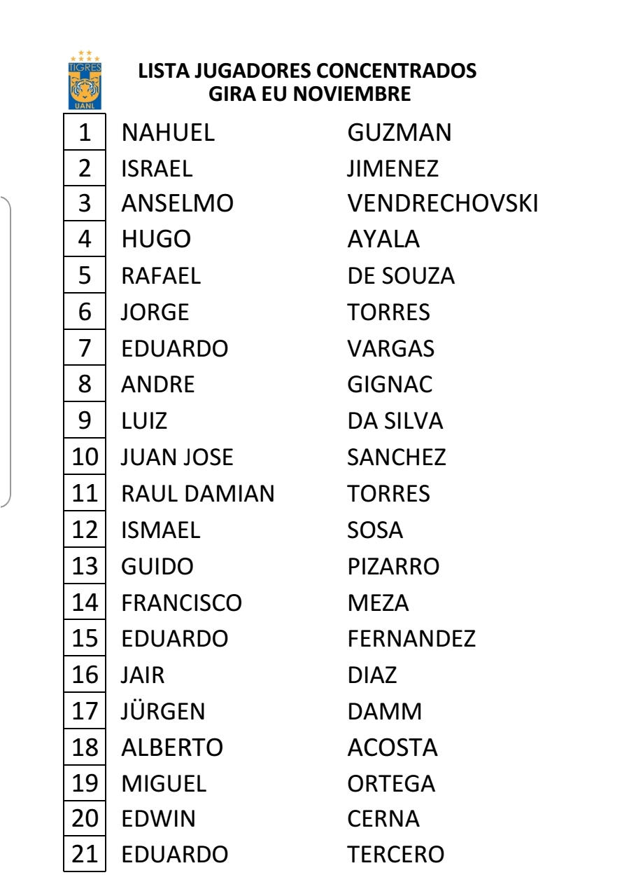Viajan a mantener ritmo goleador