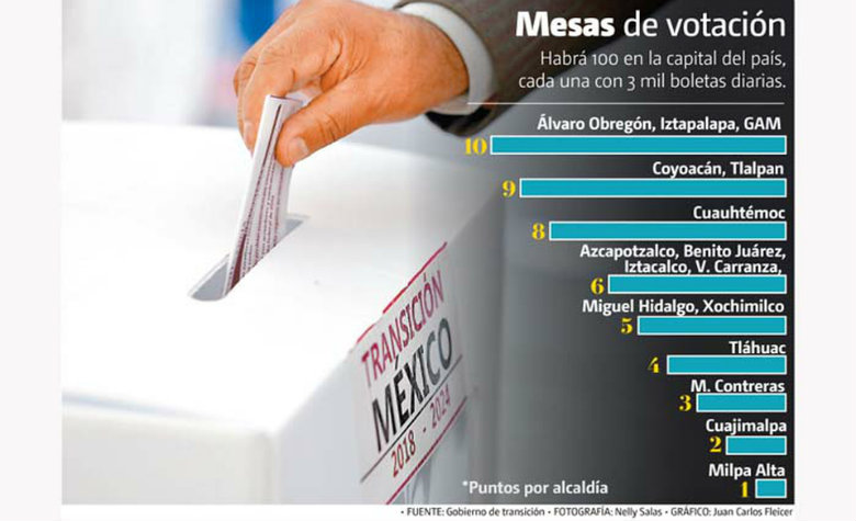Santa Lucía recibirá $10 mil millones