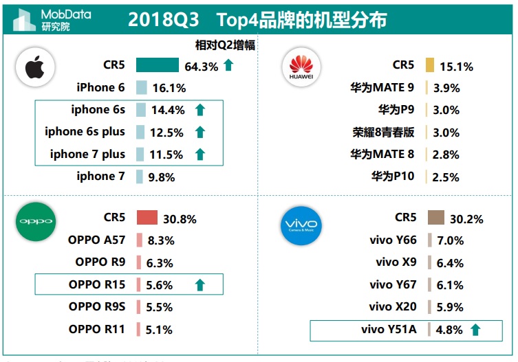 En China, el iPhone es para pobres; los ricos usan Huawei