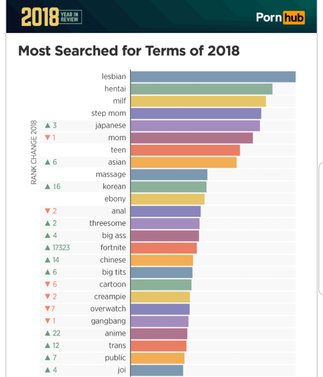 ¿Qué buscaron los mexicanos en Pornhub en 2018?