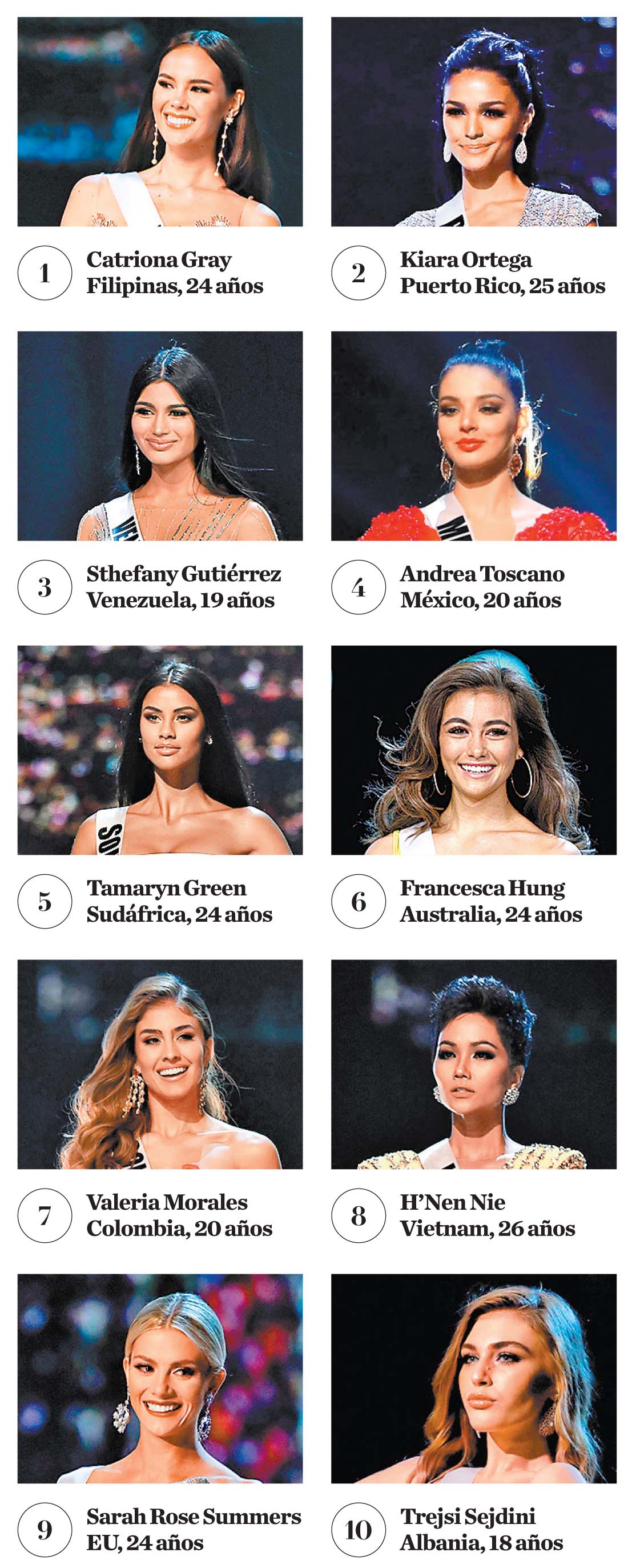 Las 10 favoritas para coronarse en Miss Universo