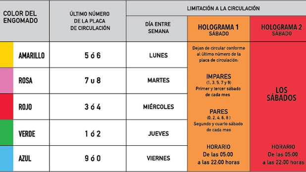Según el color de tu engomado te conviene cargar combustible estos días