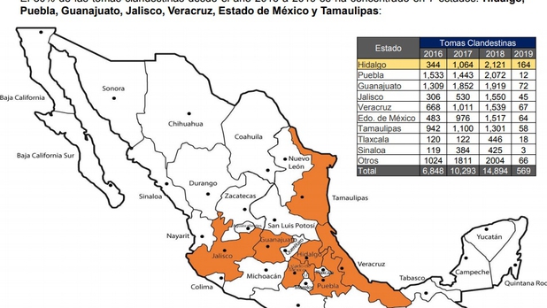 Hidalgo, el estado en donde se registra más 'huachicoleo'