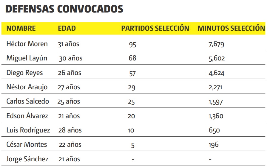 El Tri, en su nueva etapa sin el Káiser