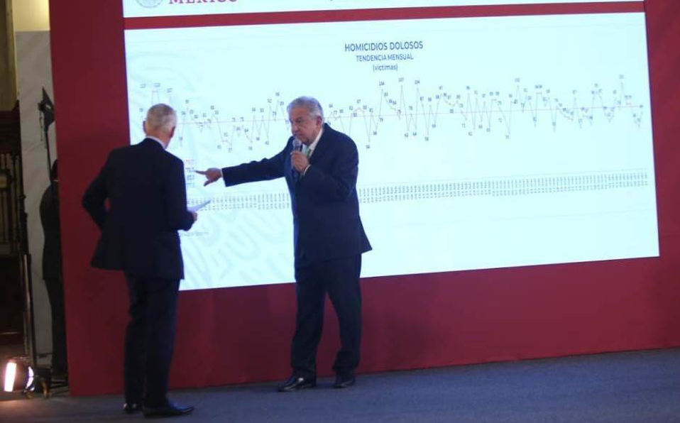 AMLO niega que homicidios vayan en aumento