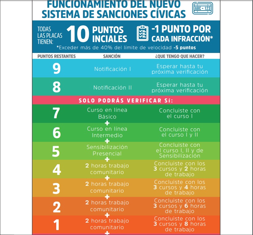 Este es el ABC definitivo de las nuevas fotocívicas en CDMX