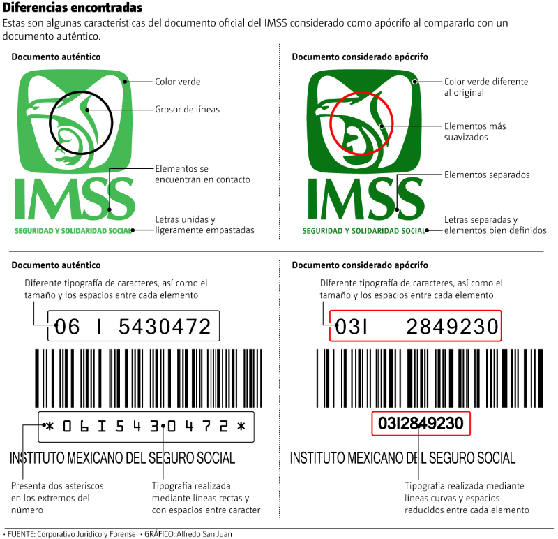 Huachicoleo de fármacos: Así son las recetas falsas con las que ordeñan medicamentos del IMSS