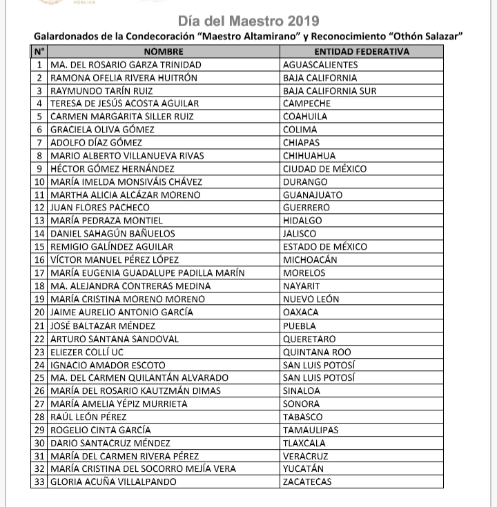 AMLO entrega la condecoración “Maestro Altamirano” a 33 profesores