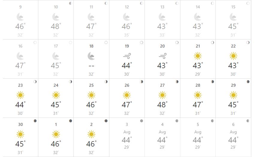 Kuwait llega a los 63 grados; reportan cinco muertos