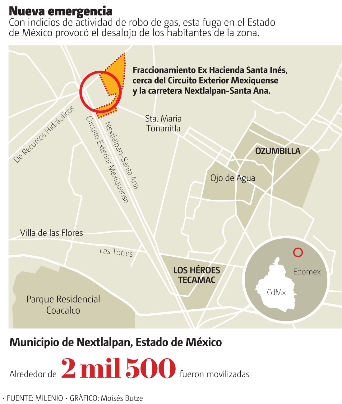 Confundieron ducto de gas con uno de gasolina