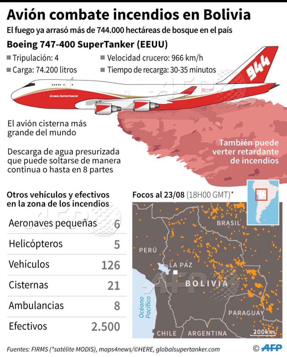 Con un Boeing SuperTanker, Bolivia combate incendios en Amazonas