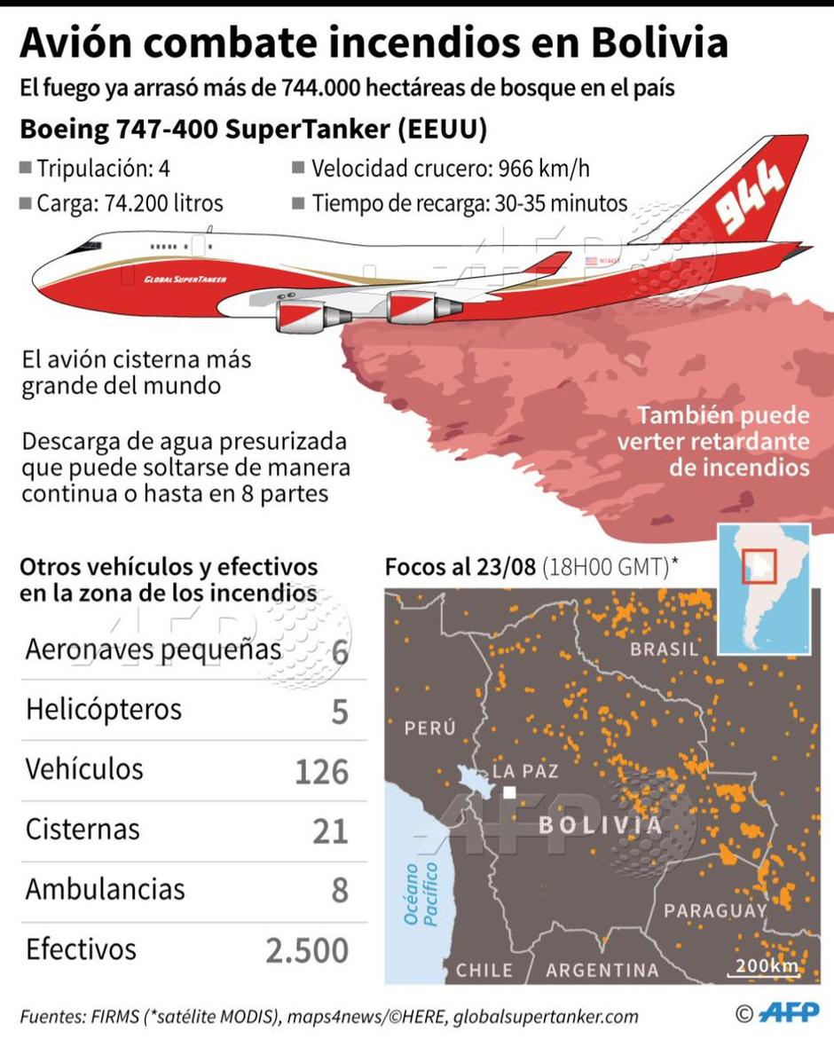 Bolivia combate incendios en Amazonas con Boeing SuperTanker