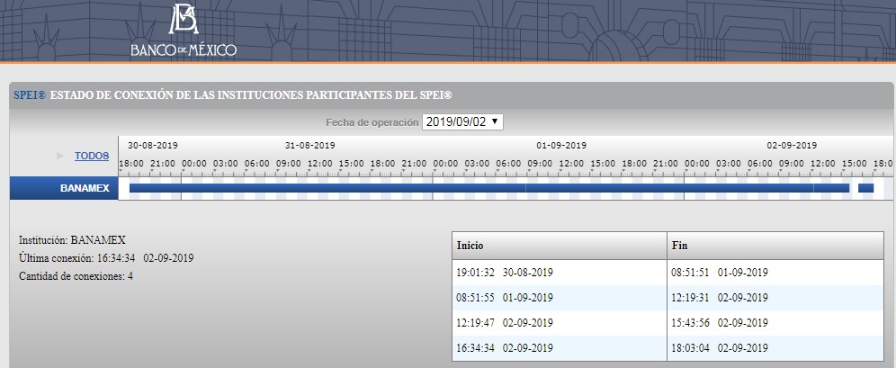 SPEI Banxico registra nuevas fallas en trasferencias