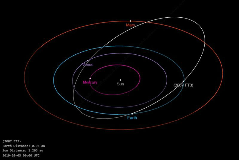 ¿Asteroide impactará la Tierra este 3 de octubre?