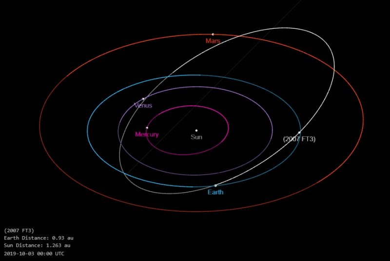 ¡El día ha llegado! ¿Este 3 de octubre un asteroide podría impactar la Tierra?