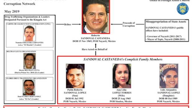 Llevan a centro de justicia del Altiplano a magistrado ligado al CJNG