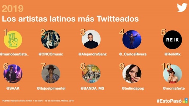 Los artistas que 'la rompieron' en Twitter México este 2019