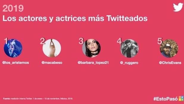 Los artistas que 'la rompieron' en Twitter México este 2019