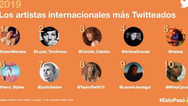 Los artistas que 'la rompieron' en Twitter México este 2019