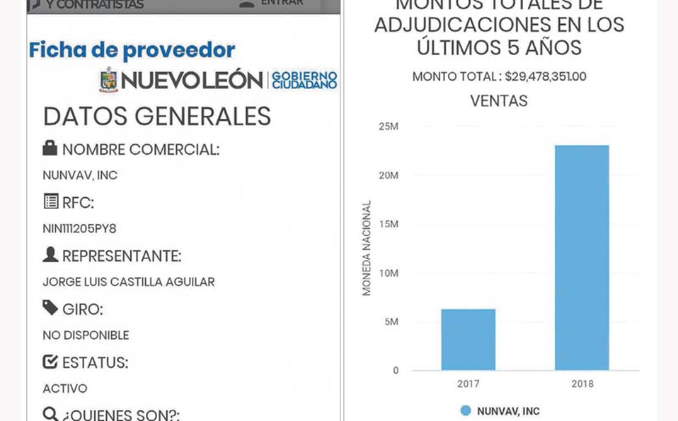 Gobierno de NL paga 29.5 mdp a empresa ligada a García Luna