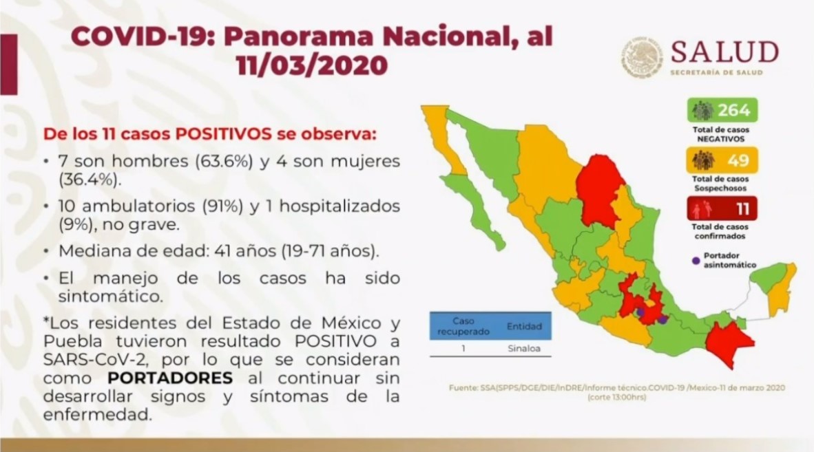 México eleva a 12 los casos de Coronavirus COVID-19 en el país