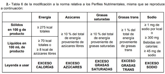 Adiós Osito Bimbo y Chester Cheetos, nueva ley prohíbe su aparición en productos