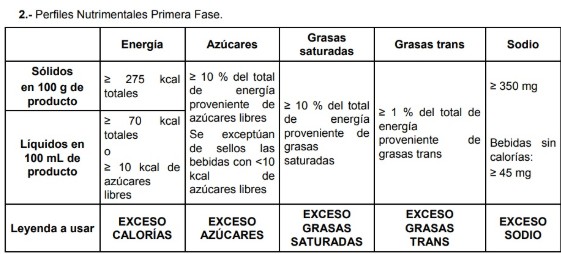 Adiós Osito Bimbo y Chester Cheetos, nueva ley prohíbe su aparición en productos