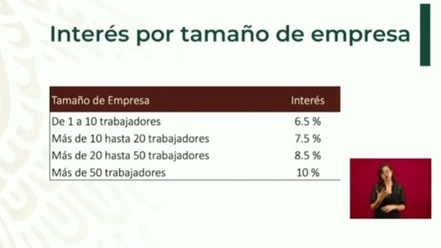 AMLO anuncia otro millón de créditos para Pymes ante crisis por Covid-19