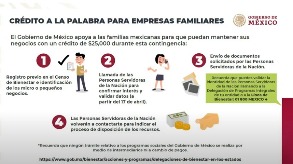 ¿Cómo solicitar los créditos para pequeñas empresas del Gobierno?