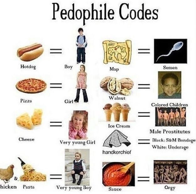 ¿Qué es el 'Pizzagate' y cómo surgió?