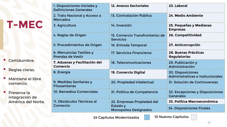 Inicia la era T-MEC... TLCAN 'se despide' tras 26 años en vigor 