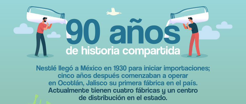 Jalisco: la entidad que marcó la llegada de Nestlé a México