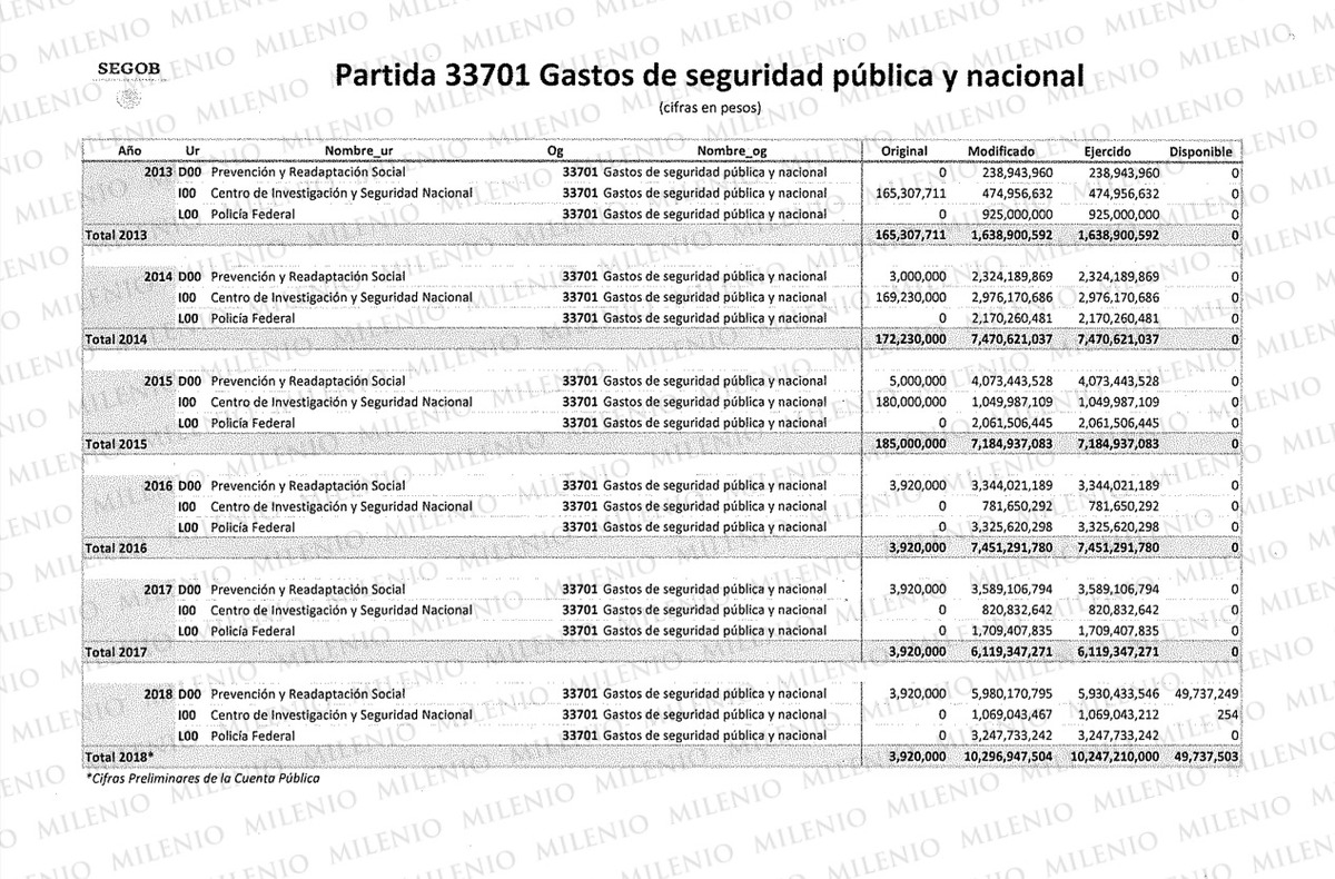 Gobierno Federal investiga 'partida secreta' durante sexenio de Enrique Peña Nieto