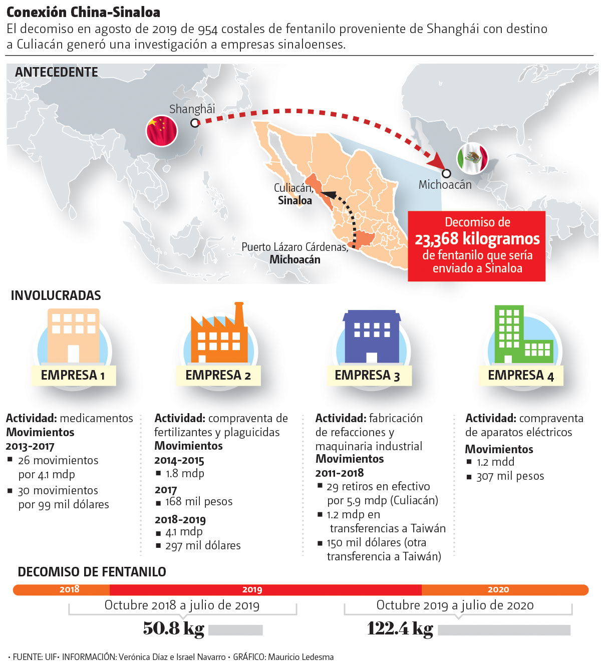 Los negocios del cártel de Sinaloa en China, Taiwán y Hong Kong