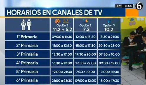 Canal 6.3 de Multimedios transmitirá clases de secundaria y bachillerato