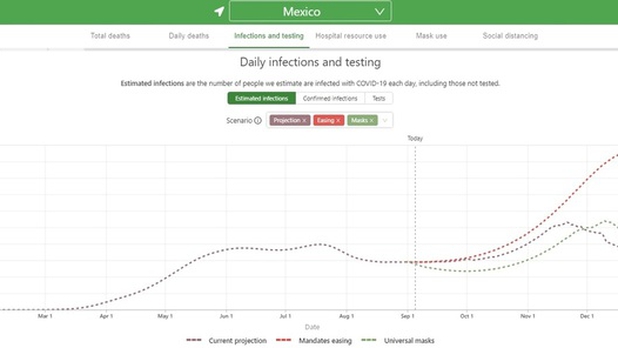 Estiman que México llegará a 157 mil muertes por coronavirus
