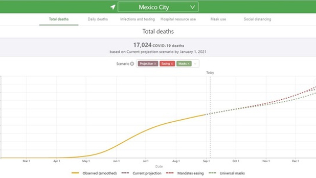 Estiman que México llegará a 157 mil muertes por coronavirus
