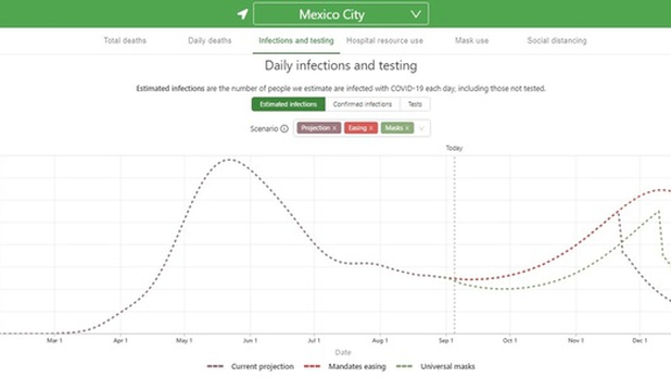 Estiman que México llegará a 157 mil muertes por coronavirus