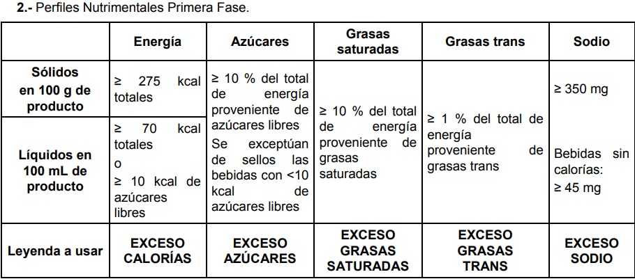 Esto es lo que debes saber sobre el nuevo etiquetado de alimentos en México