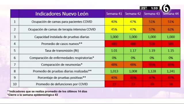 Telediario noticia 